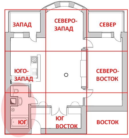 Рис. 1. Схема деления помещения на 8 частей.