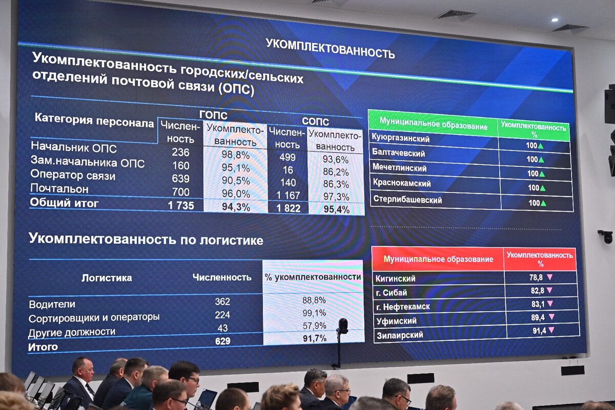 Фото пресс-службы Главы Башкортостана