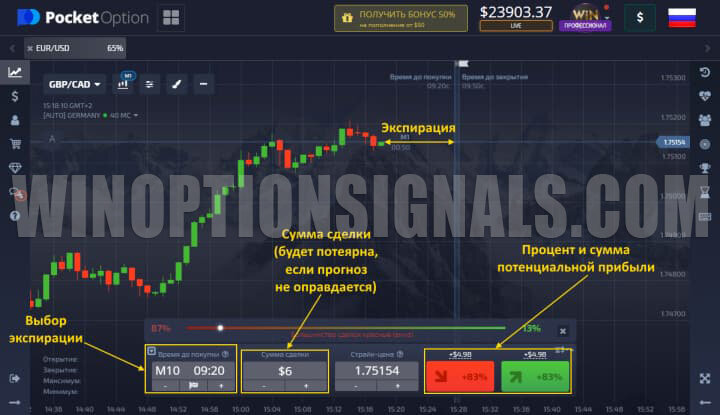 Трейдер опционов. Трейдинг бинарные опционы. Трейдинг прибыль. Трейдер опционов. Трейдер опционов.