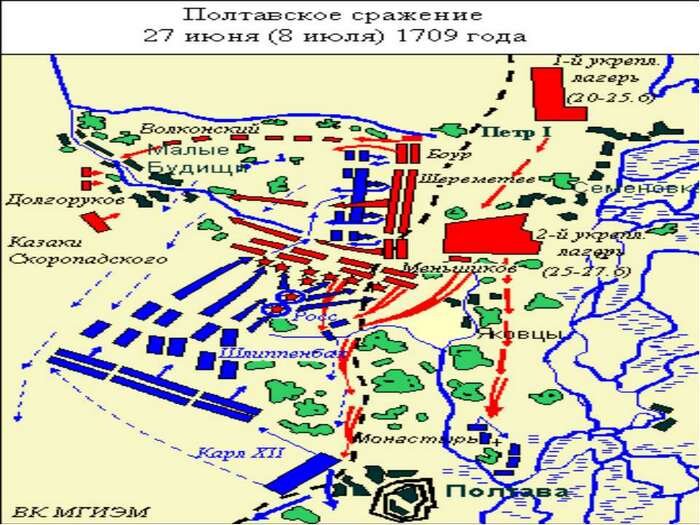 Первая фаза сражения - штурм русских редутов шведской пехотой