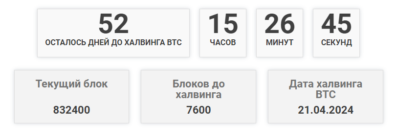 Обратный отсчет до халвинга (февраль 2024)