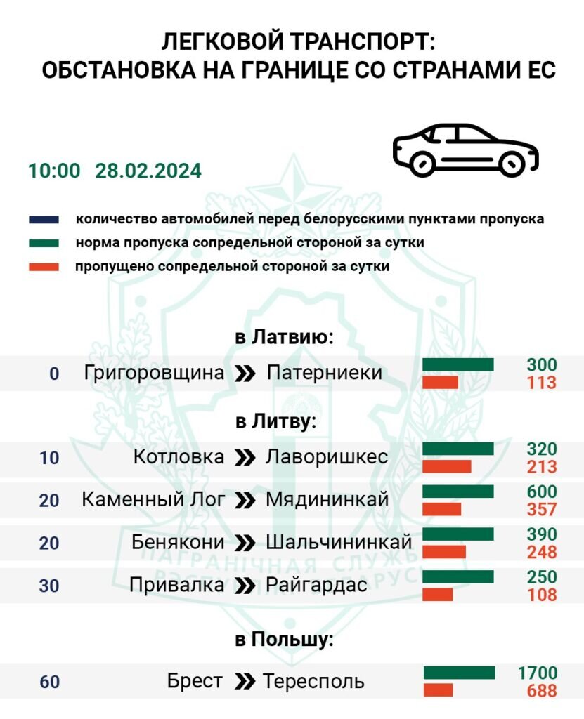 Въезда в ЕС ожидают свыше 1400 грузовиков | PrimeNews.by | Дзен