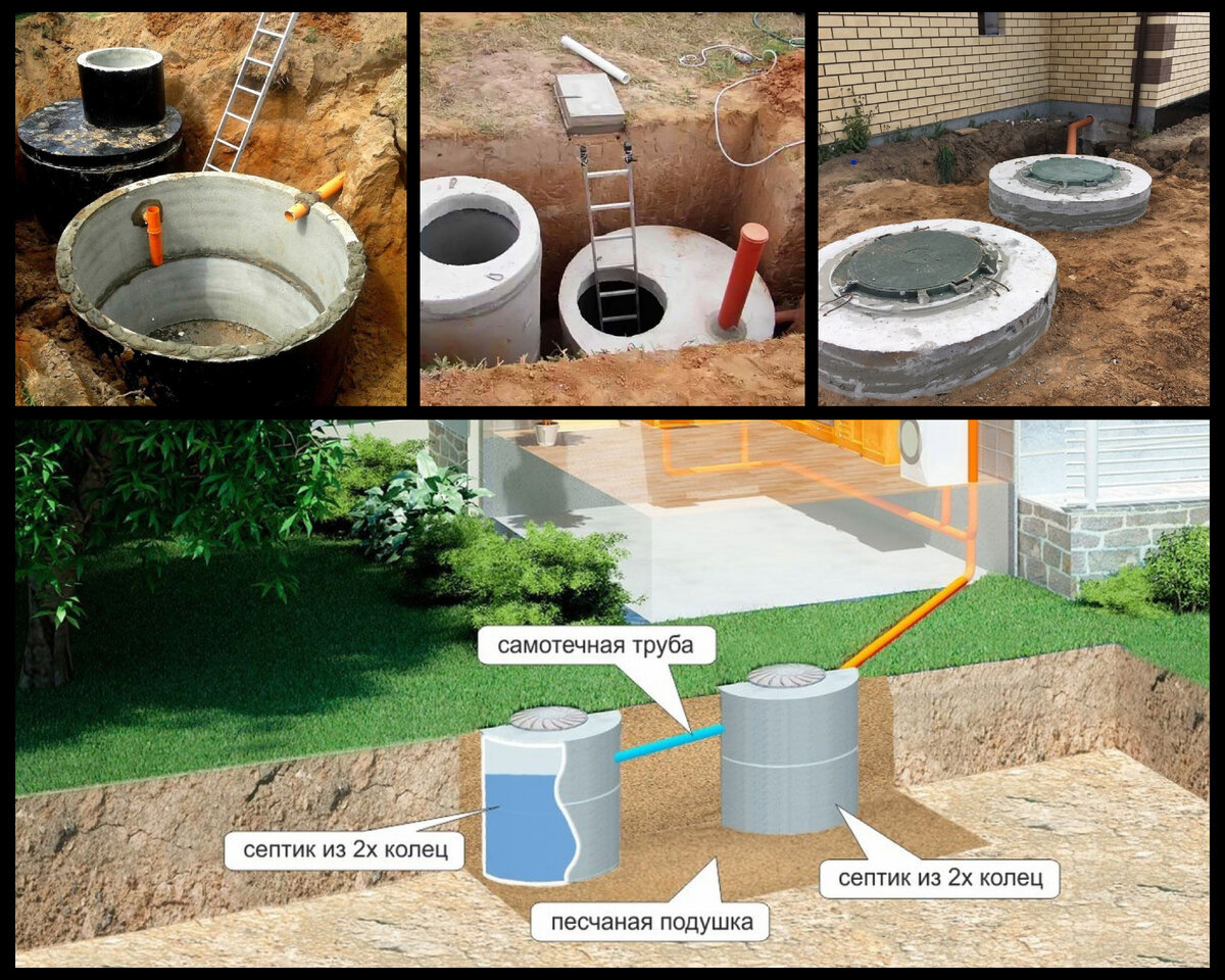 Преимущества септика из бетонных колец | Жизнь в частном доме | Дзен