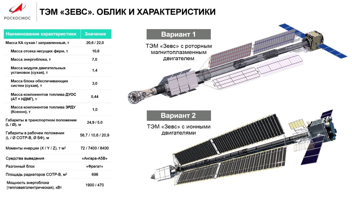 Варианты и характеристики ТЭМ «Зевс».