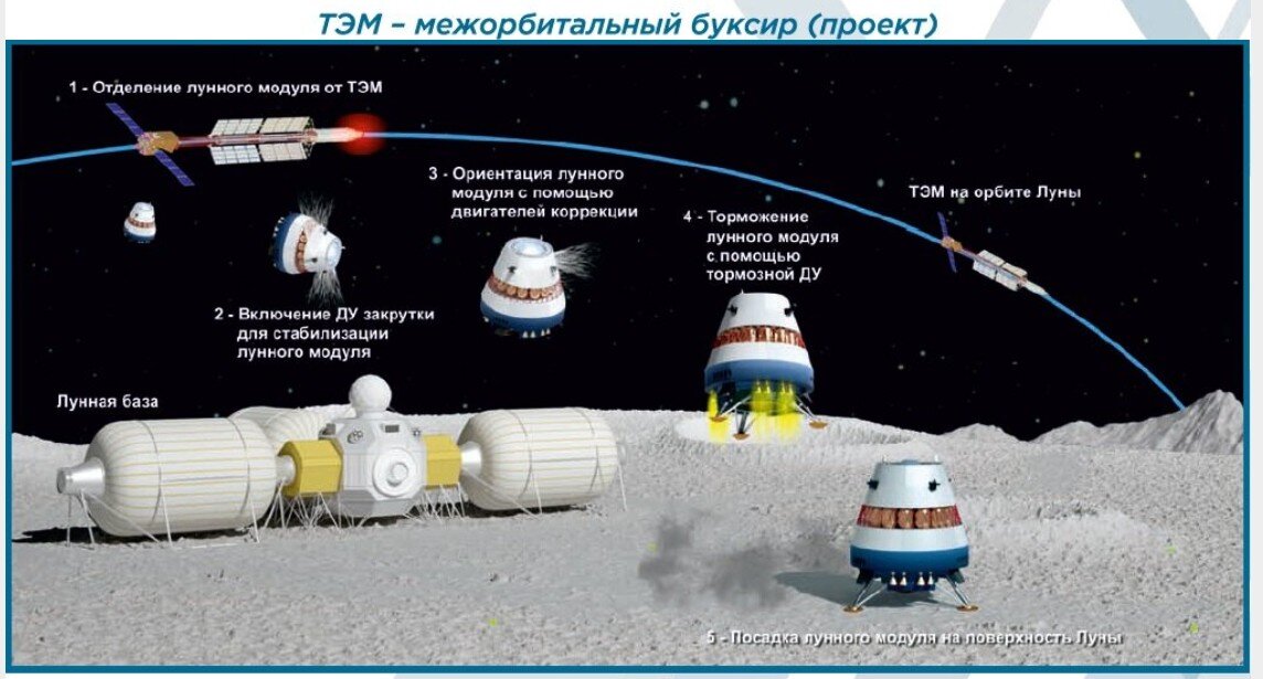 Строить Лунную базу...