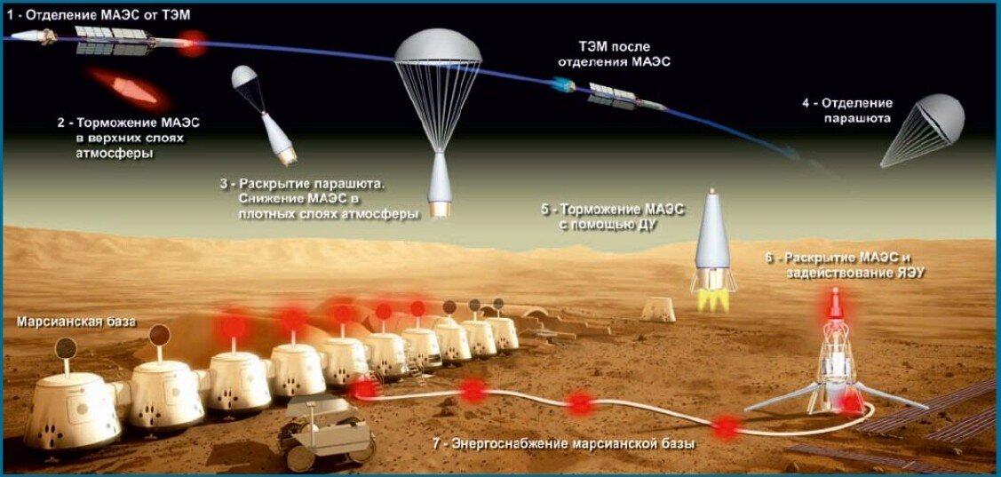 Строить марсианскую колонию...