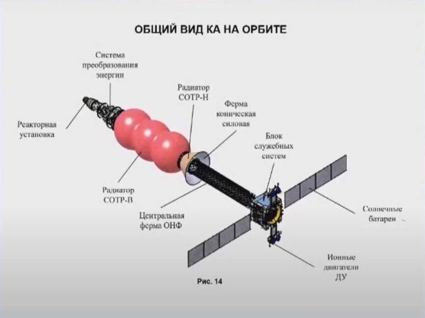 Модуль в развернутом состоянии.