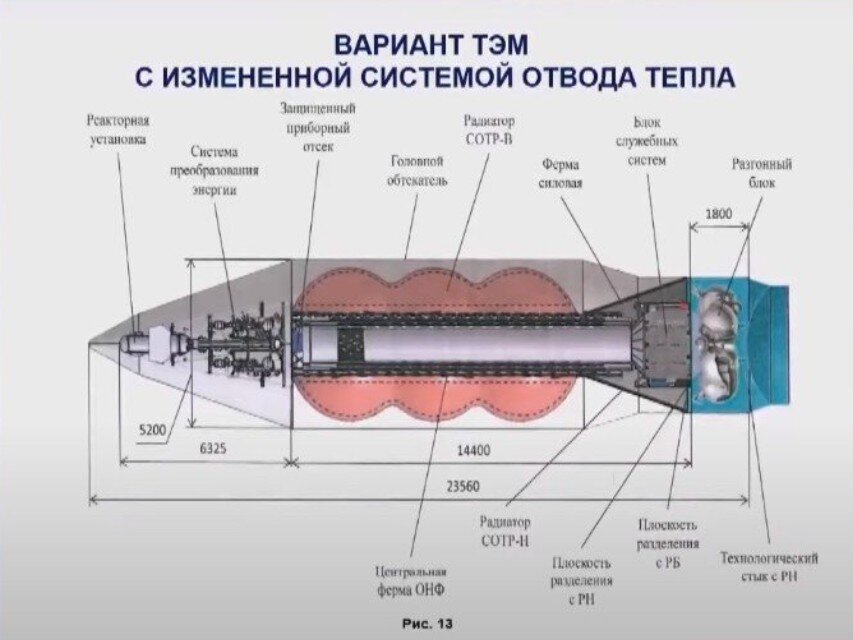 Модуль разработан под головной обтекатель существующего типа ракеты-носителя тяжёлого класса «Ангара-А5».