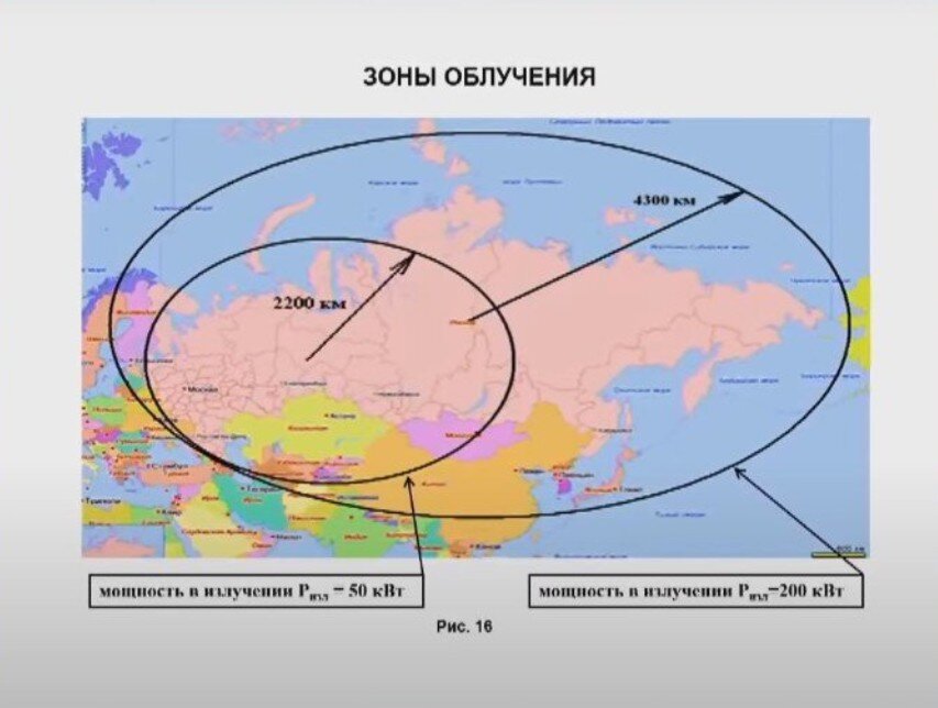 Одного модуля электрической мощностью 200 кВт хватит для покрытия всей территории России. 30 таких модулей обеспечат 100% радиопокрытия всей поверхности Земли. Не спрячется ни один летающий аппарат, хоть по какой его стелс-технологии не делай, из космоса он будет виден как на ладони.