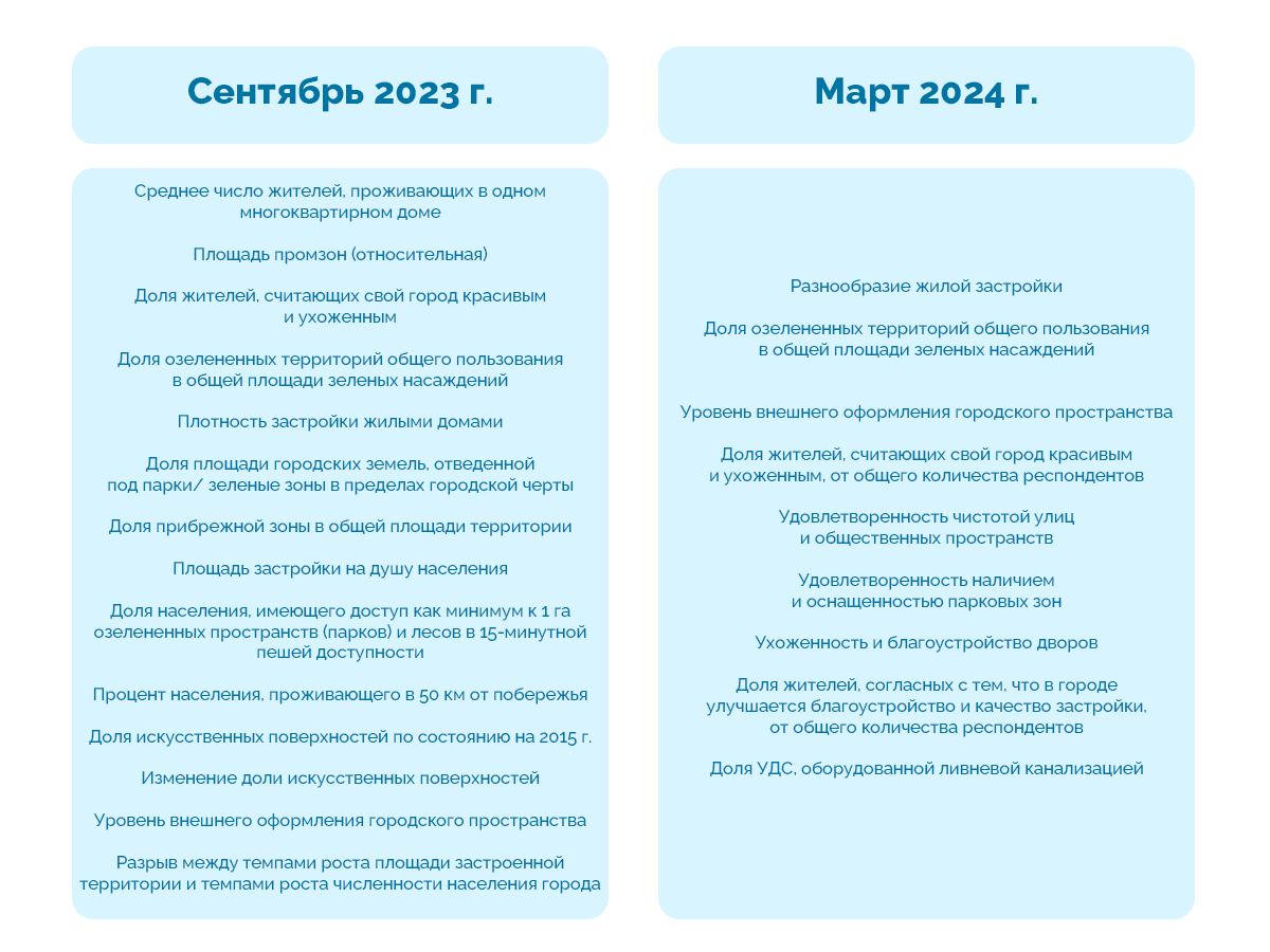 Теперь в списке всего 6 пунктов