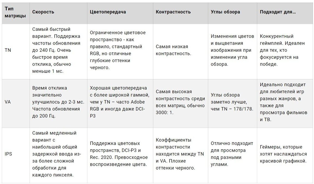Монитор какой тип матрицы Shtampik.com