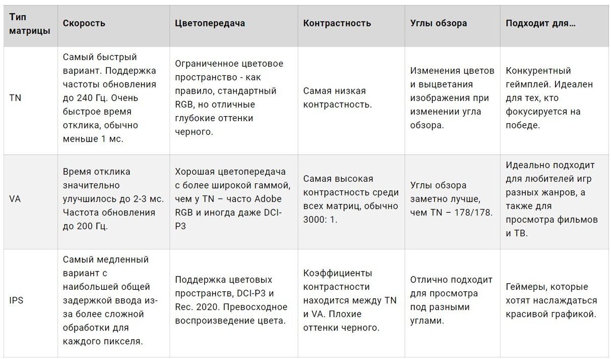 Почему гаснет монитор?