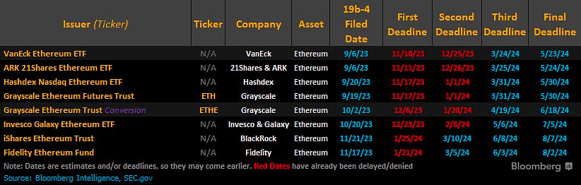 Спотовых ethereum etf