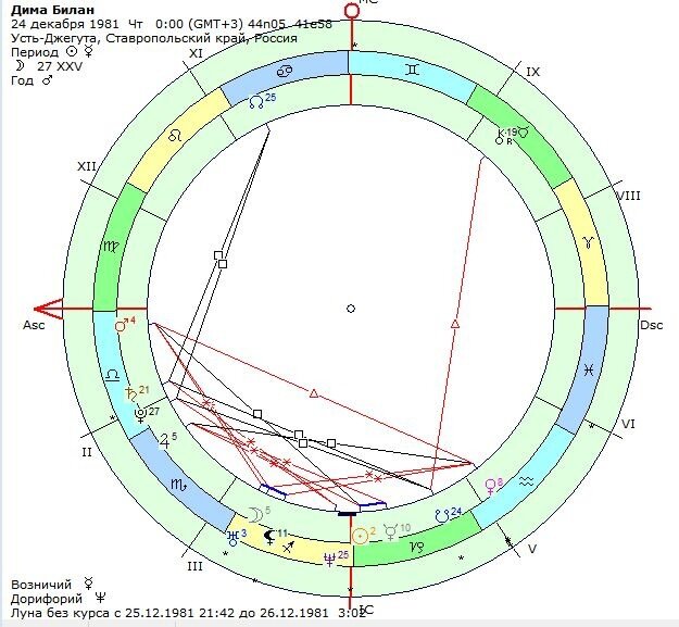 Натальная карта с димой масленниковым