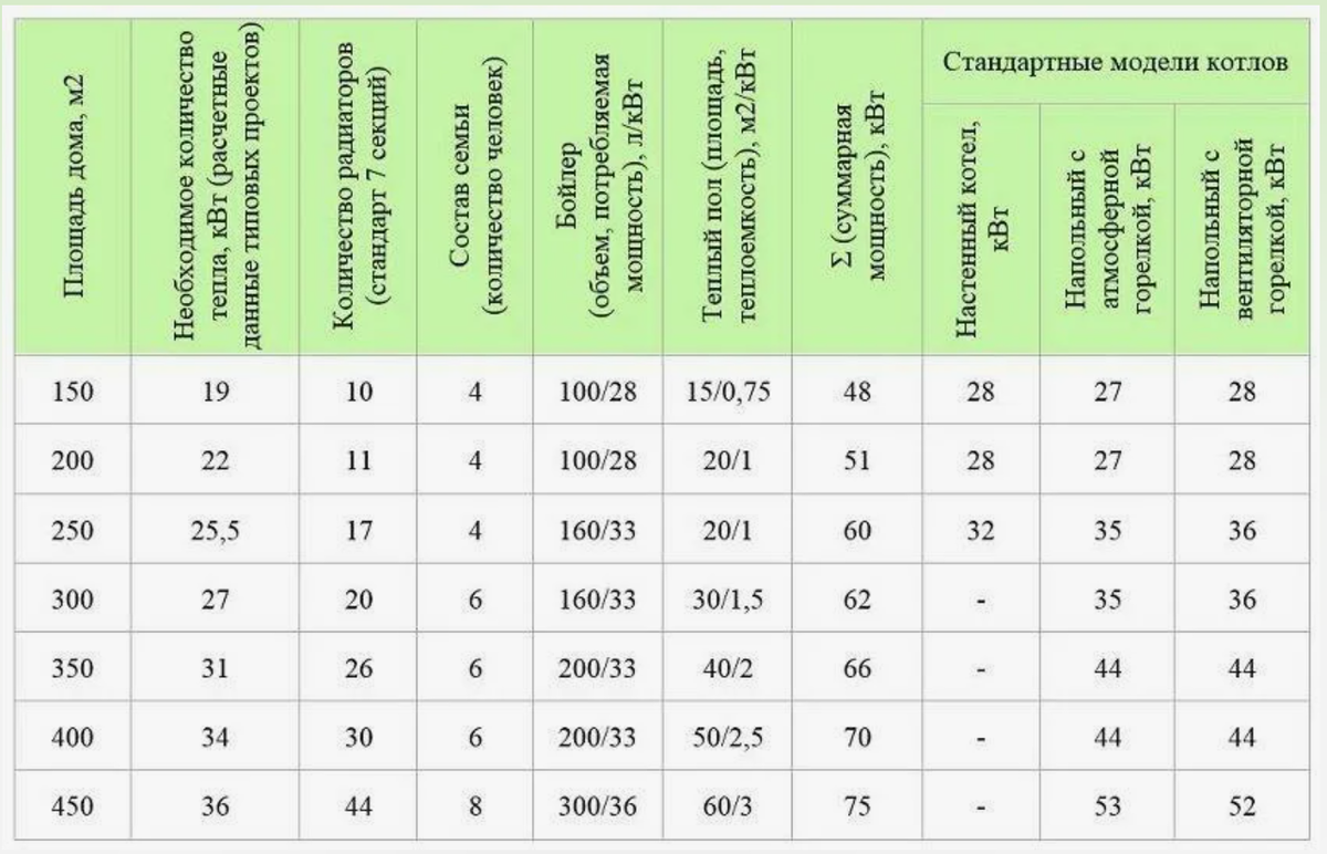 Выбор типа котла в зависимости от топлива