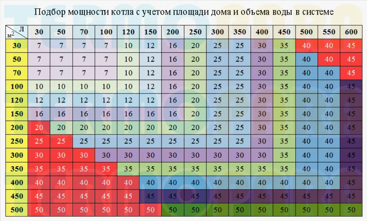 Мощность котла в квт. Как рассчитать котел для отопления. Как рассчитать мощность отопительного котла. Как выбрать мощность котла отопления. Как рассчитать мощность котла для отопления.