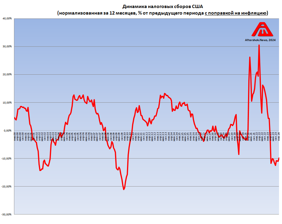 Налоговые доходы таблица. Объему доходов бюджета и поступлений. Объему доходов бюджета и поступлений. Доходы бюджета муниципального района. Исполнение бюджета республики башкортостан за 2020 год.