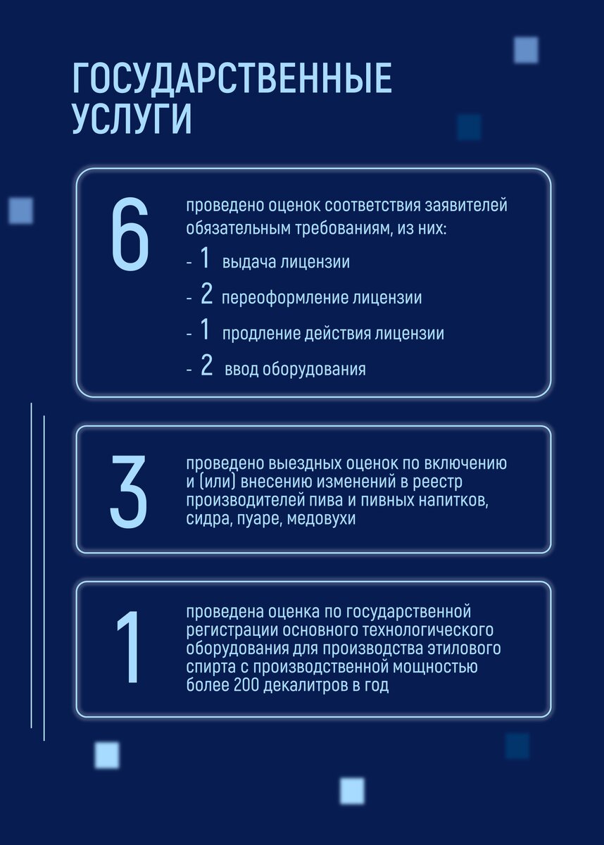 Результаты работы Межрегионального управления Росалкогольтабакконтроля по  СКФО в январе 2024 года | Росалкогольтабакконтроль | Дзен