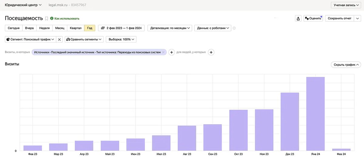 Поисковая оптимизация seo. Продвижение сайтов. Seo картинки. Seo продвижение сайтов. Продвижение сайта в топ.