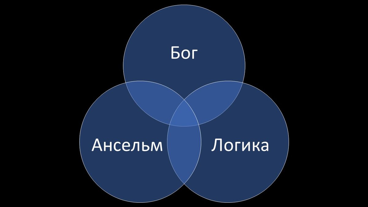 Онтологическое доказательство Бога Ансельма Кентерберийского | Мамкин  Эссеист | Дзен