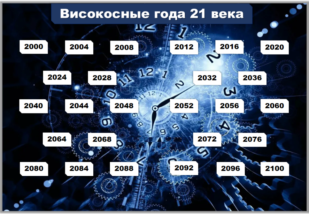 Високосный год. Високосные года 21 век. Високосные годы 21 века список. Високосные года с 2000.