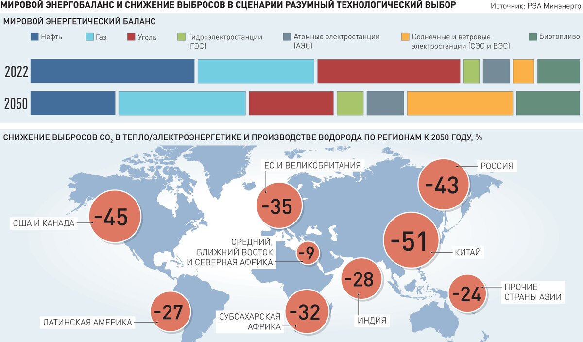     Инфографика "РГ"/ Александр Чистов / Сергей Тихонов