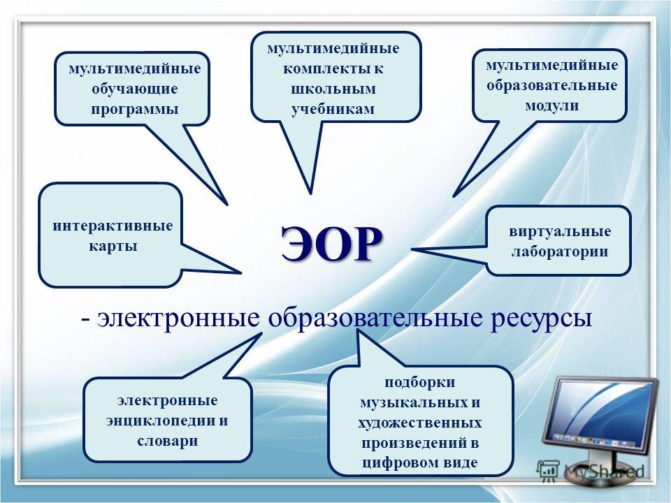 Электронные образовательные ресурсы математика. Электронные образовательные ресурсы. Электронный образовательный ресурс. Электронные ресурсы в образовании. Электронные образовательные ресурсы в школе.