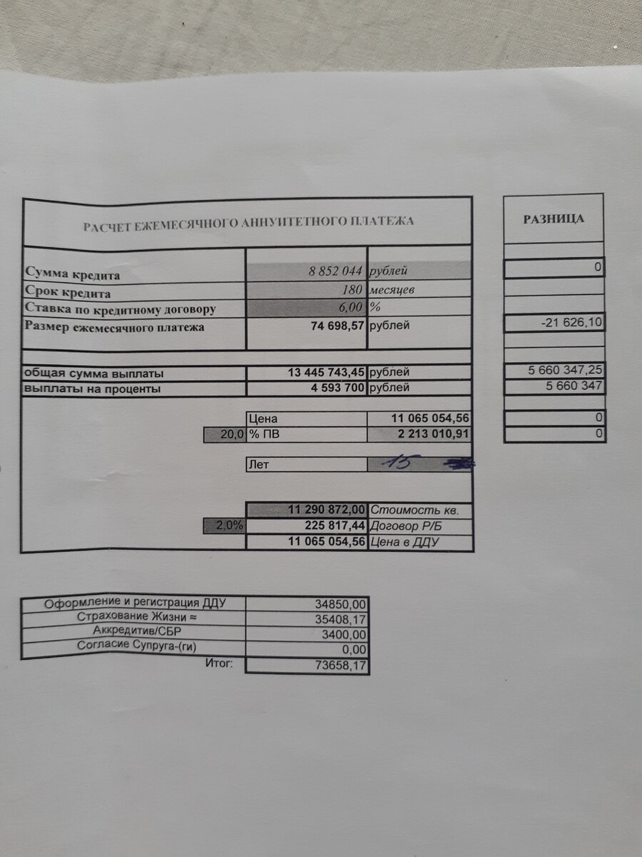 Коммунальные услуги апартаментов. Коммунальные услуги апартаментов. Коммунальные услуги жкх. Коммунальные услуги за 1 комнатную квартиру. Коммунальные услуги за 2 комнатную квартиру.
