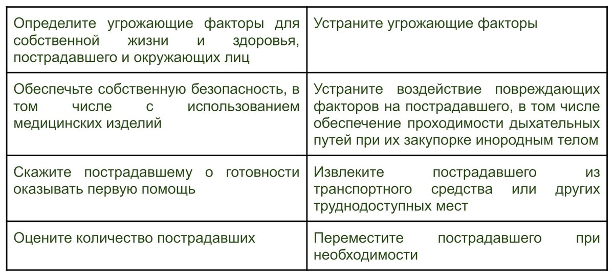 Это важно!
