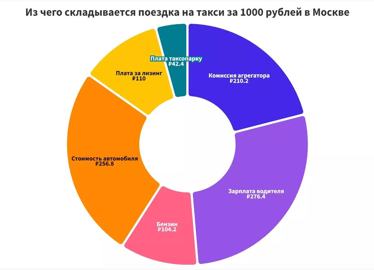 Из чего складывается стоимость поездки на такси | НОВЫЕ ИЗВЕСТИЯ | Дзен