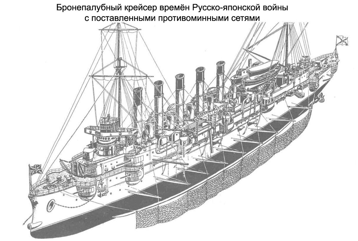 Противоторпедные сети
