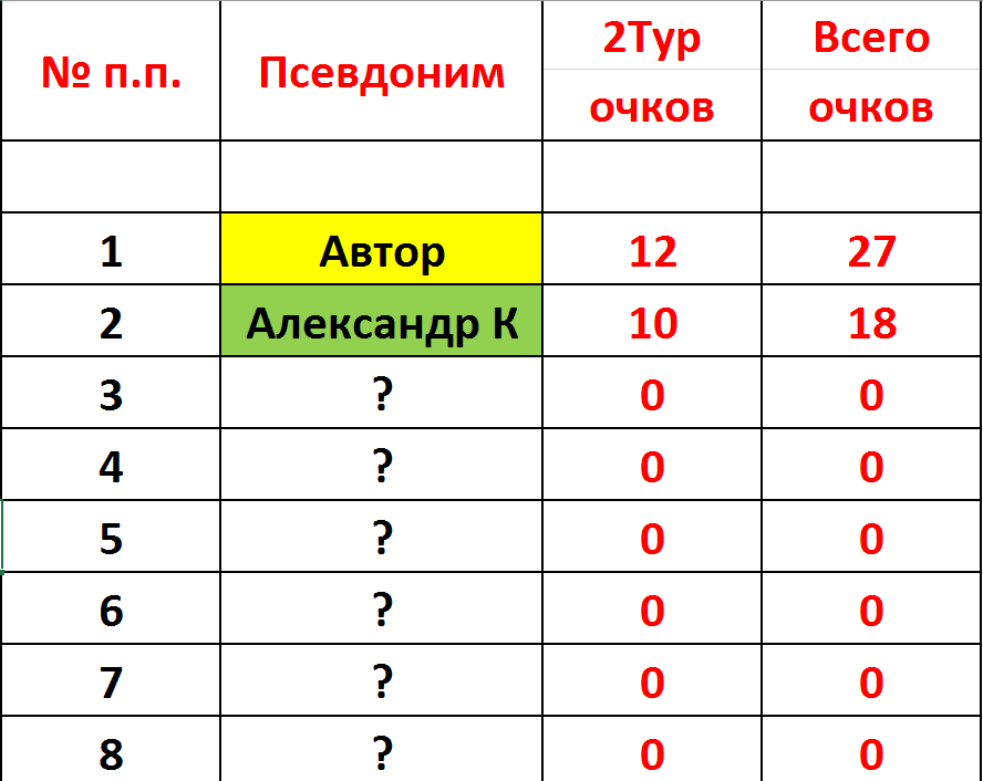 После 2 тура.