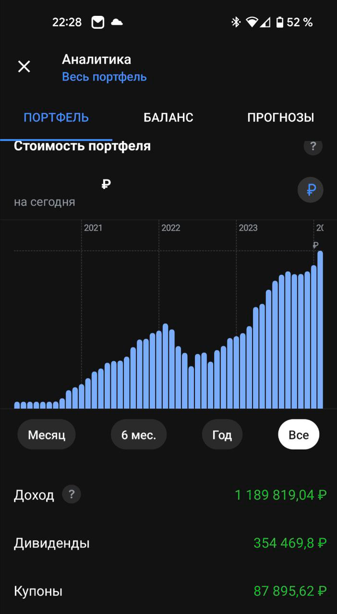 Результат инвестирования за почти 4 года