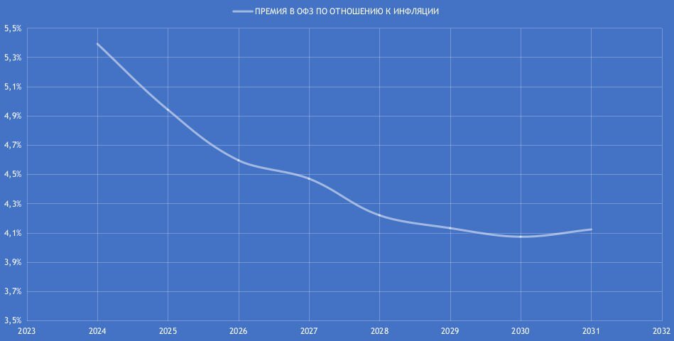 Валютный прогноз на 2024 год