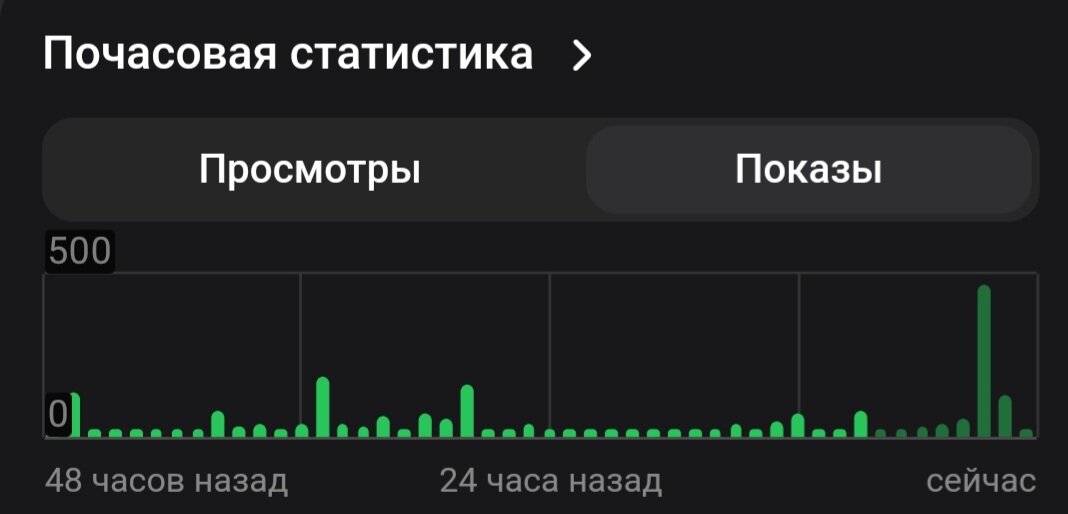 Показы. Скриншот автора 