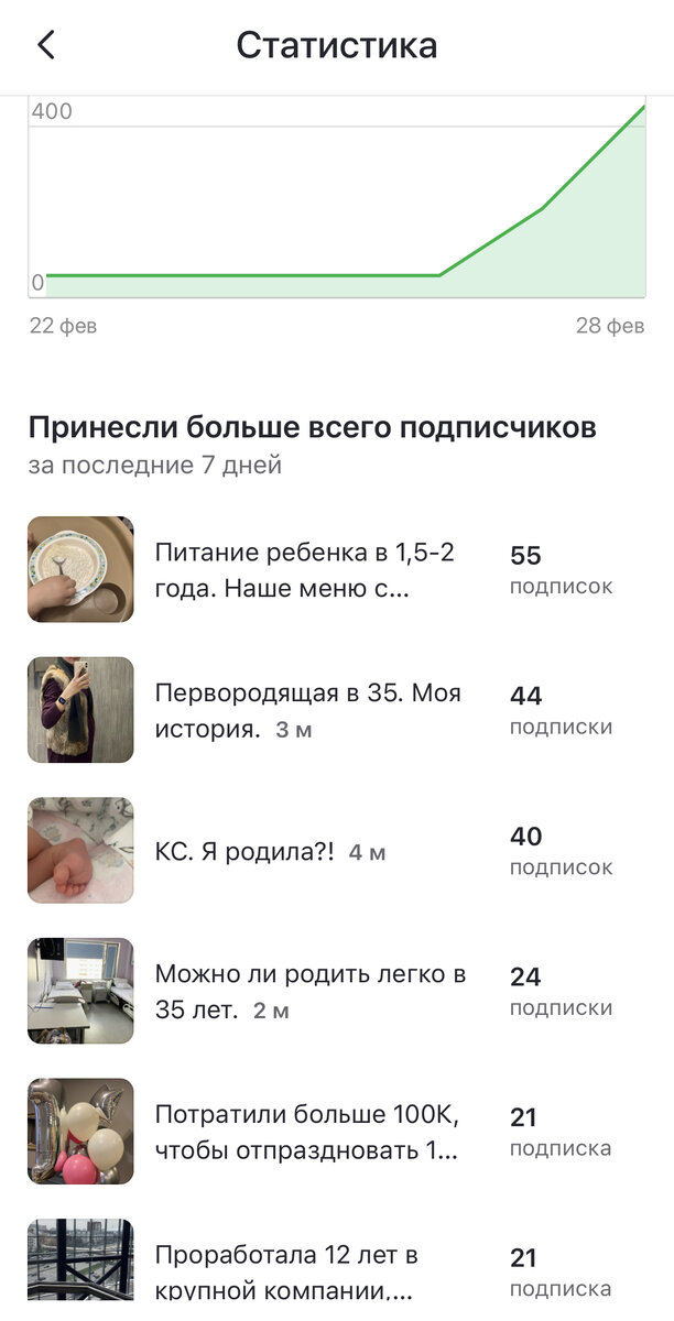 Невероятная для меня статистика моего канала📊 