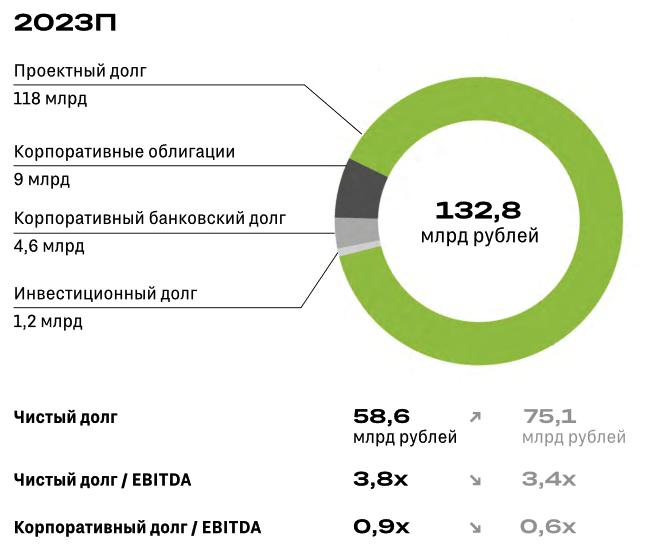 Облигации брусника