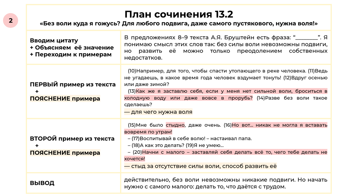 Сочинение рассуждение 9 класс литература