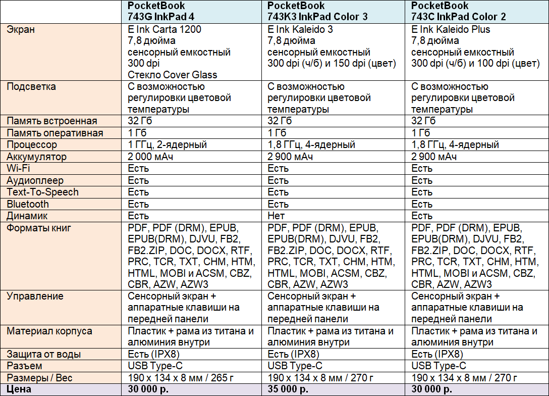 Обзор PocketBook 743K3 InkPad Color 3 – ридера 2024 года с цветным экраном  E Ink Kaleido 3 | OVERCLOCKERS.RU | Дзен