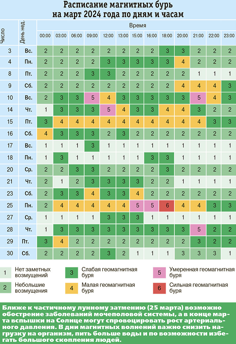 Лунный календарь рыболова на 2021. Лунный календарь рыболова на 2024 год по месяцам. Календарь рыбака на 2024 год для девушки. Рыболовный лунный календарь на июнь 2024г. Календарь рыбака на май 2024 год.