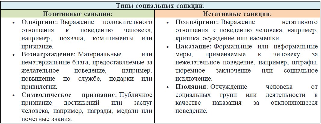 Социальные санкции картинки для презентации - 80 фото