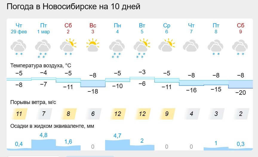 Какая погода будет 17 сентября