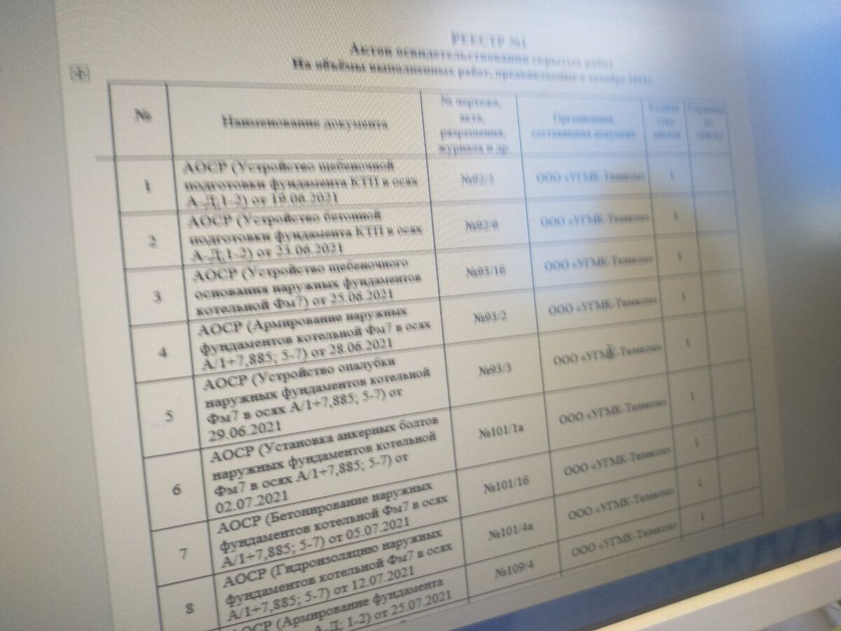 Что изменилось в Составе и порядке ведения 📑исполнительной документации в  2023 году | Сибирский технадзор | Дзен