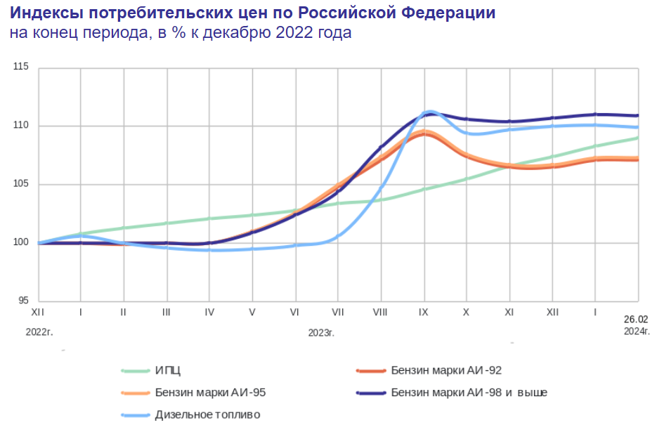 Сегодня в выпуске:  — Как там наша инфляция? — Пелося и совпадения — Наши поставки сырой нефти снова того. Растут. — Дом за 1,2 млн $ Доброе утро, всем привет. 29 февраля. Раз в 4 года бывает.-3