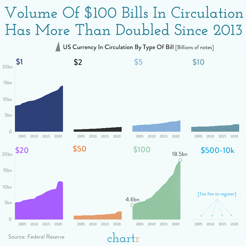 Сегодня в выпуске:  — Как там наша инфляция? — Пелося и совпадения — Наши поставки сырой нефти снова того. Растут. — Дом за 1,2 млн $ Доброе утро, всем привет. 29 февраля. Раз в 4 года бывает.-12