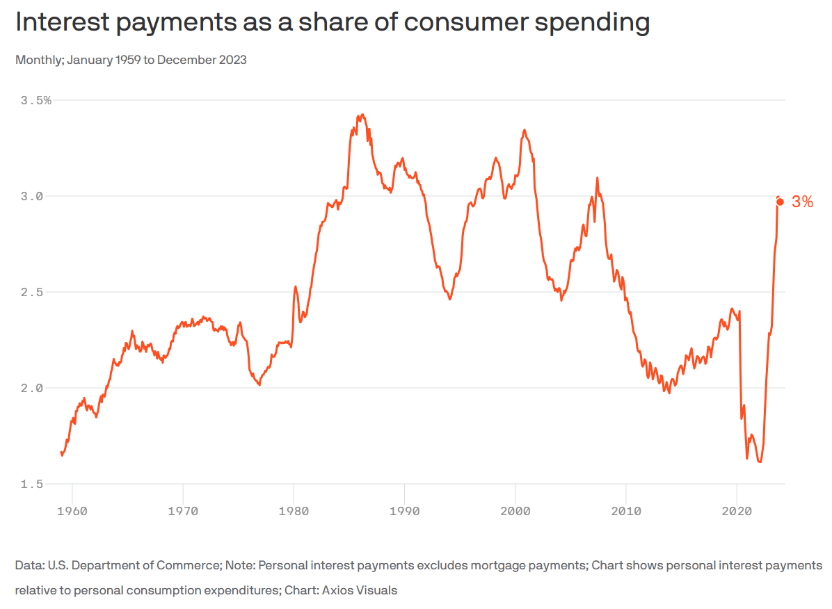 Сегодня в выпуске:  — Как там наша инфляция? — Пелося и совпадения — Наши поставки сырой нефти снова того. Растут. — Дом за 1,2 млн $ Доброе утро, всем привет. 29 февраля. Раз в 4 года бывает.-16