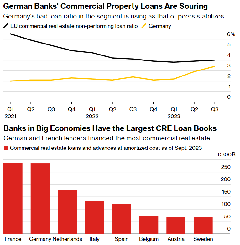 Сегодня в выпуске:  — Как там наша инфляция? — Пелося и совпадения — Наши поставки сырой нефти снова того. Растут. — Дом за 1,2 млн $ Доброе утро, всем привет. 29 февраля. Раз в 4 года бывает.-18
