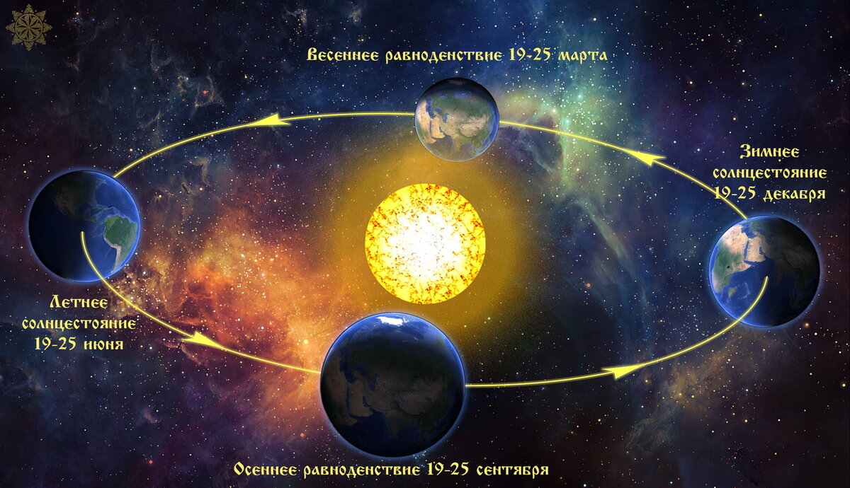 Астрономический год