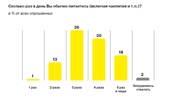 Источник: Аналитический центр НАФИ