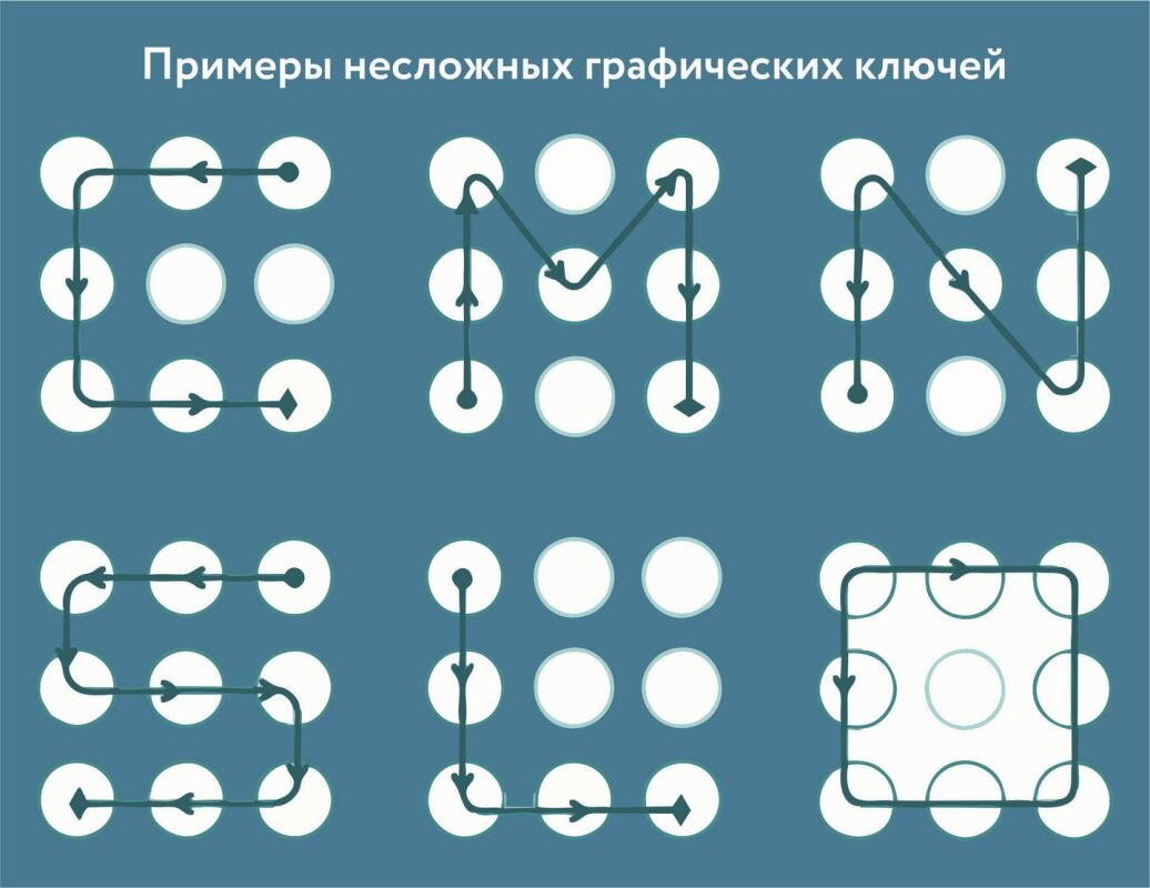 Графические ключи варианты фото всех Варианты графического ключа Графические Ключи Варианты Фото Простые.